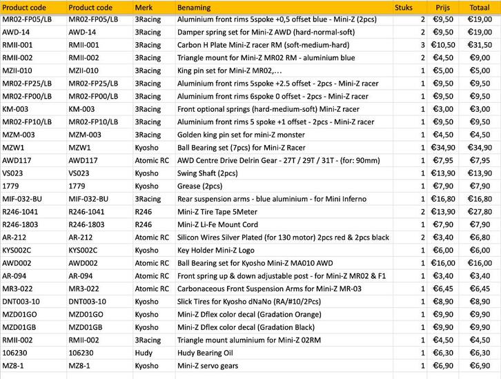 diverse kyosho mini-z onderdelen ... (nieuw), Hobby en Vrije tijd, Modelbouw | Radiografisch | Auto's, Nieuw, Onderdeel, Elektro