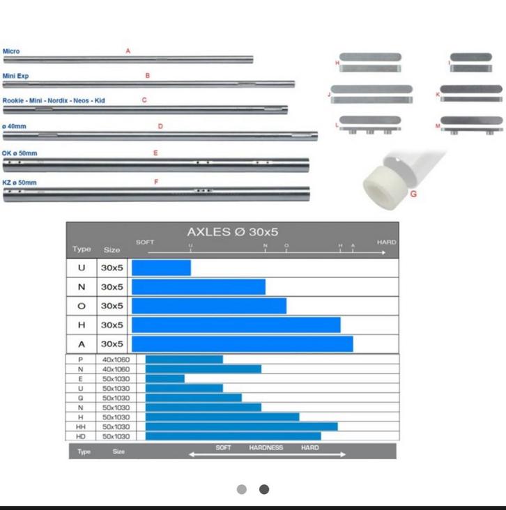 Piece de Karting, Sports & Fitness, Karting, Neuf, Enlèvement
