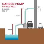Tuinpomp van roestvrij staal | 2.950 l/u | GRATIS LEVERING, Jardin & Terrasse, Pompes à eau, Neuf, TIP, Électrique, -