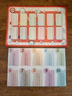 2x Poster / plaats / onderlegger / placemat met de tafels, Enlèvement