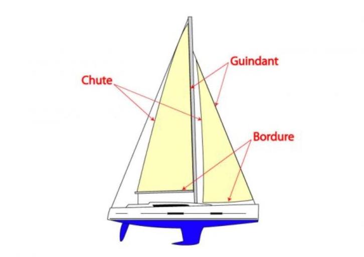 Grand-voile (enrouleur) en parfait état., Watersport en Boten, Zeilen en Zeiltoebehoren, Zo goed als nieuw, Grootzeil, 15 tot 30 m²