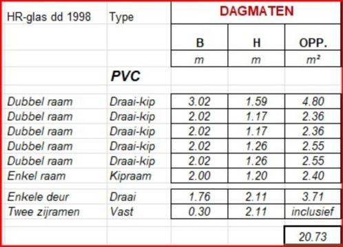 PVC-ramen met HR-glas (1998), Doe-het-zelf en Bouw, Glas en Ramen, Gebruikt, Gevelraam of Ruit, 120 tot 160 cm, 160 cm of meer