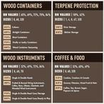 Régulateur d'humidité Boveda pour cigares et tabac LIVRAISON, Envoi, Neuf, Autres types