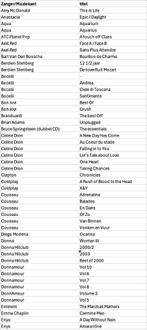 CD Collectie 120 stuks, Cd's en Dvd's, Ophalen, Gebruikt