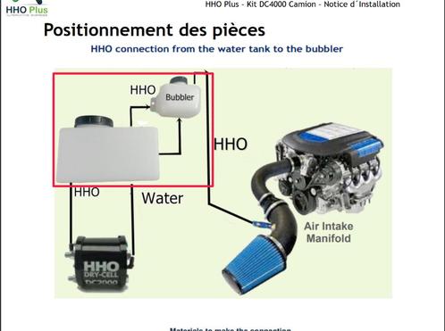 kit injection hydrogene de 25%à40% économie diesel, Autos : Divers, Haut-parleurs voiture, Neuf, Enlèvement