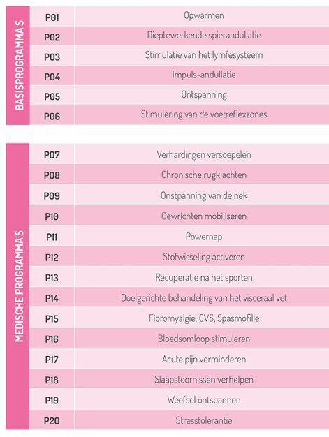Verhuur hpp andulatie, Sport en Fitness, Massageproducten, Zo goed als nieuw, Apparaat, Ophalen
