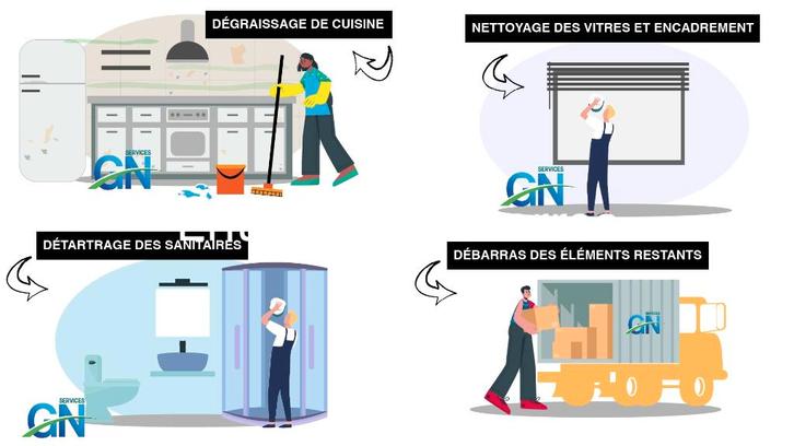 Interview. Omslachtig. Diensten., Vacatures, Vacatures | Schoonmaak en Facilitaire diensten