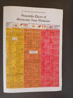 boek germaanse geneeskunde, Boeken, Studieboeken en Cursussen, Ophalen