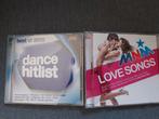MNM love songs  en Jim dance hitlijst, Comme neuf, Enlèvement ou Envoi, Dance