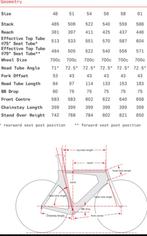 Cervélo P3 triathlonfiets tijdritfiets, Fietsen en Brommers, Ophalen, Carbon