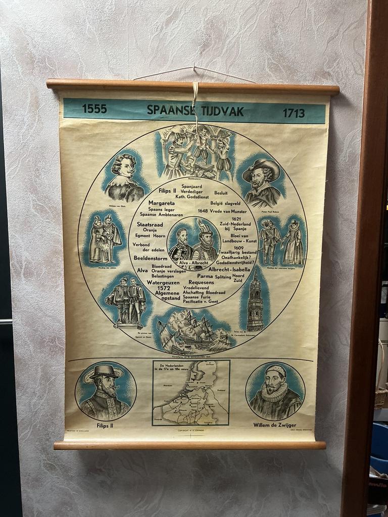 Schoolplaat: De Nederlanden 17e en 18e eeuw Spaanse tijdvak, Ophalen of Verzenden, Geschiedenis