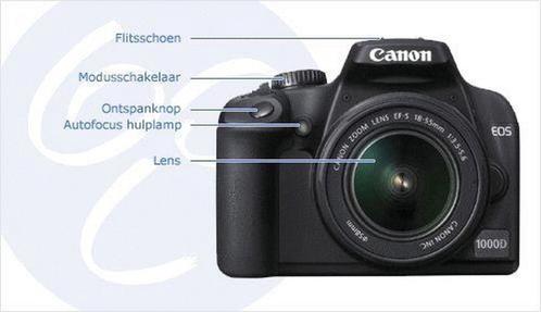 Canon EOS 1000D - digitale camera EF-S 18-55 mm IS-lens, Audio, Tv en Foto, Fotocamera's Digitaal, Gebruikt, Spiegelreflex, Canon