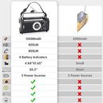 Slinger radio | noodradio | multifunctionel | Nieuw, -, Verzenden, -, Nieuw