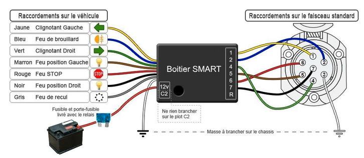Eenvoudige montage van de trekhaak: SMART BOX, Auto-onderdelen, Trekhaken, Nieuw, Ophalen of Verzenden
