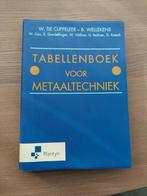 Tabellenboek Metaaltechniek, Boeken, Ophalen of Verzenden, Zo goed als nieuw, Metaaltechniek, Plantyn