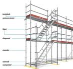 Stelling huren - stelling te huur Layher allround, Enlèvement ou Envoi