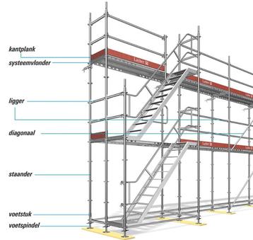 Stelling huren - stelling te huur Layher allround