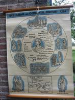 oude schoolkaart: leenrijk en gemeentelijk tijdvak 843 -1384, Ophalen of Verzenden, Geschiedenis