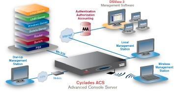 Avocent ACS 6008 8-Port Console Server with Dual AC Power Su disponible aux enchères