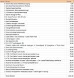 Set campermateriaal NIEUWPRIJS +-€1.550, Enlèvement, Comme neuf