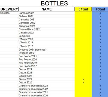 Geuze en Lambiek kelder +2000 flessen disponible aux enchères