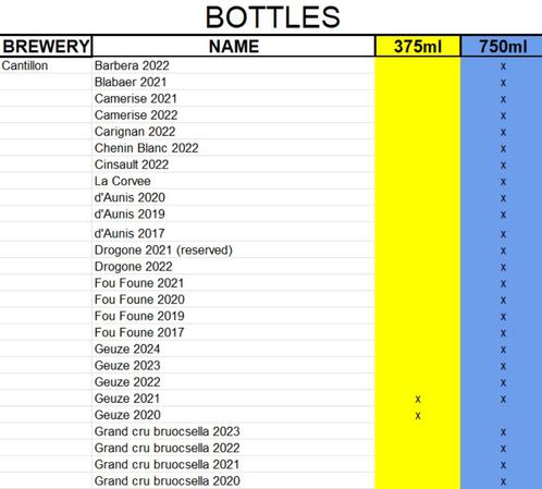 Geuze en Lambiek kelder +2000 flessen, Divers, Divers Autre, Neuf, Enlèvement ou Envoi