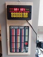 Dartsteller, Ophalen