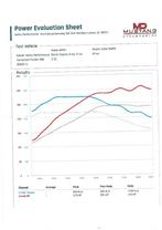 BMW B48 tuning module 530e 330e 520i 320i, Auto-onderdelen, Ophalen of Verzenden, BMW