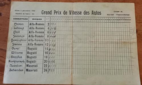Feuille de route grand prix de vitesse autos circuit, Auto diversen, Overige Auto diversen, Ophalen of Verzenden