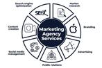 Een eigen marketing bedrijf met full support?