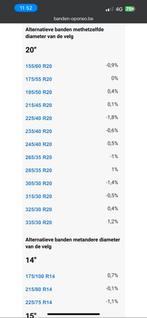 Banden gezocht 275 35 20 of 285 35 20, Auto-onderdelen, Banden en Velgen, Ophalen of Verzenden, Band(en)