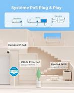 kit de vidéosurveillance | 4 caméras | LIVRAISON GRATUITE, Neuf, Autres marques, -, -