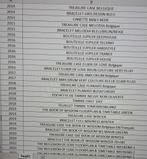 Lot tomorrowland, Verzamelen, Overige Verzamelen, Ophalen, Zo goed als nieuw