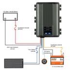 Chargeur DC-DC 12V 40A Avec Régulateur MPPT, Auto-onderdelen, Accu's en Toebehoren, Ophalen, Nieuw