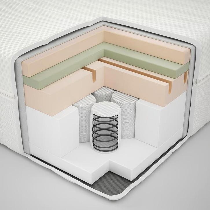 Matelas Ikea Anneland Hybrid 140x200 Ferme, Huis en Inrichting, Slaapkamer | Matrassen en Bedbodems, Nieuw, Matras, 140 cm, 200 cm