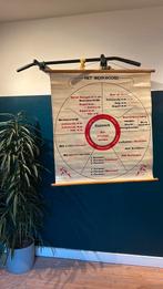 Schoolkaart, Antiek en Kunst, Ophalen