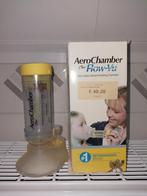 Aero chamber plus Flow-Vu, Enlèvement