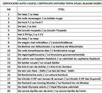 Certificats d'authenticité Tintin voitures Atlas boîtes bleu, Collections, Enlèvement ou Envoi, Tintin, Utilisé, Image, Affiche ou Autocollant