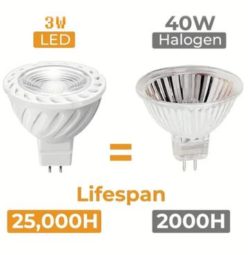Lot de 40 led mr16 beschikbaar voor biedingen