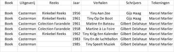 Tiny beschikbaar voor biedingen