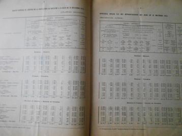 Relevé officiel du chiffre de la population du royaume, Enlèvement ou Envoi, Utilisé, Autres types