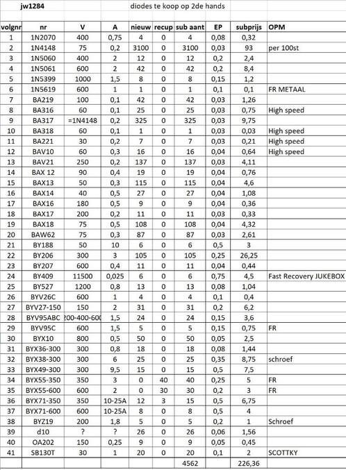 jw1284 groot lot silicium diodes (+-4600stuks), Hobby en Vrije tijd, Elektronica-componenten, Nieuw, Ophalen of Verzenden