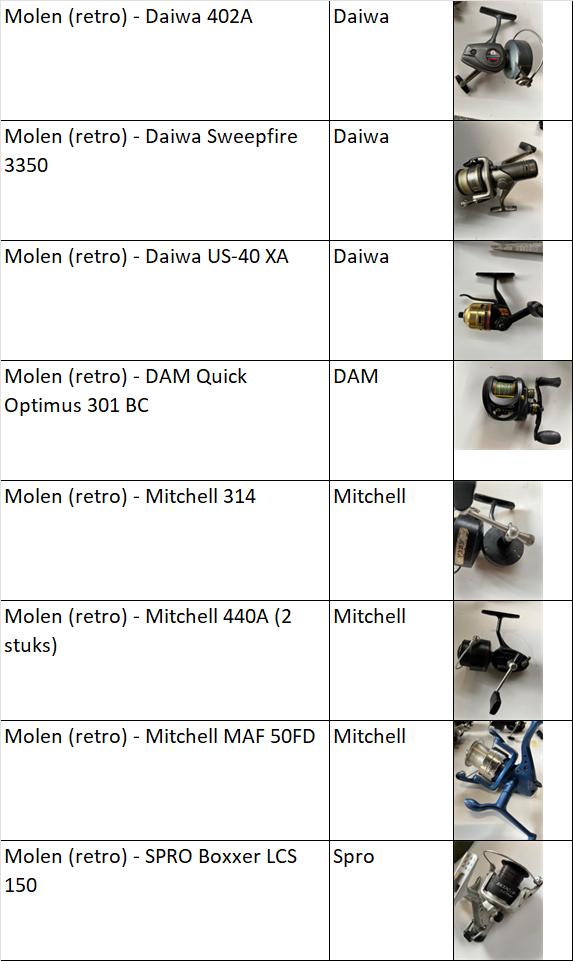 Retro molens (mitchell, daiwa, dam), Enlèvement, Utilisé, Moulinet