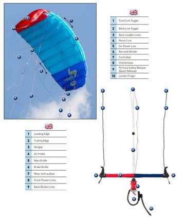 Training kite met harnas