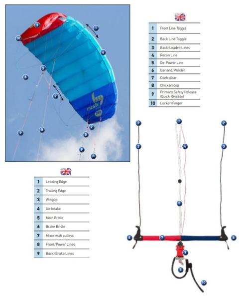 Cerf-volant d'entraînement avec harnais, Sports nautiques & Bateaux, Kitesurf, Comme neuf, Kite, 4 m² ou moins, Pas de planche
