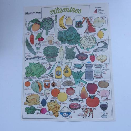 Wandversiering keuken: Vitamine poster. 44 x 58 cm., Huis en Inrichting, Woonaccessoires | Wanddecoraties, Zo goed als nieuw, Ophalen of Verzenden
