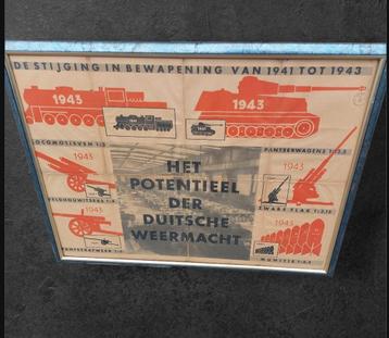 Vlaamse Nederlandse Collaboratie poster bewapening 1941/43 beschikbaar voor biedingen