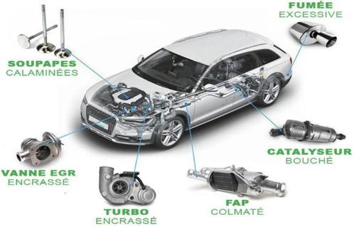 systemes hydrogene pour tout moteurs thermiques, Auto diversen, Autospeakers, Nieuw, Ophalen