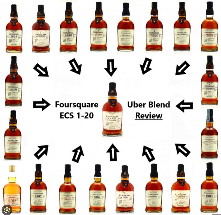 Foursquare ecs - opzoek, Collections, Vins, Neuf, Porto, Enlèvement ou Envoi