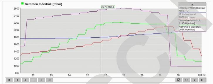 Diagnose en advies, Services & Professionnels, Auto & Moto | Mécaniciens & Garages, Autres travaux, Service 24h/24, Garantie, Service mobile